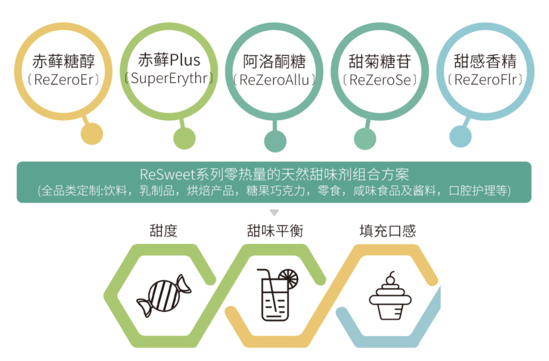 瑞芬生物“赤蘚Plus”榮獲iSEE全球食品創(chuàng)新技術獎Top50(圖5) 640 (1).png