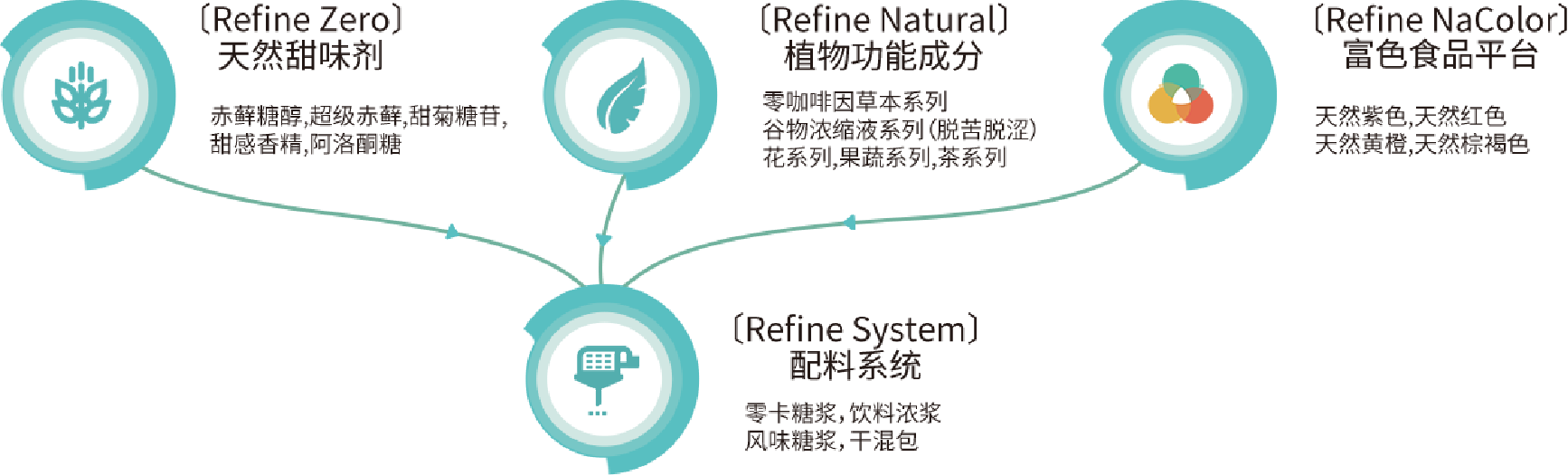 瑞芬生物(圖1) image.png