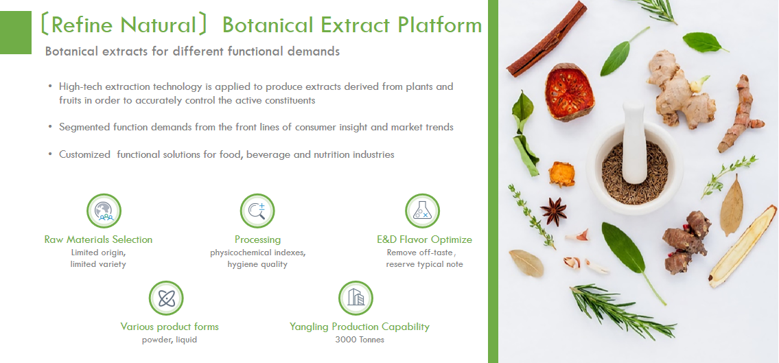 Botanical extracts for different function demands(圖1) image.png